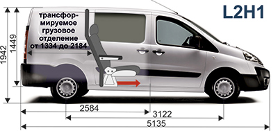 Габаритные размеры (габариты) Peugeot Expert L2H1 (пежо эксперт)